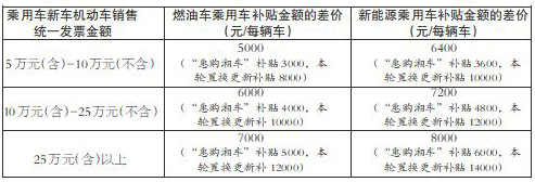 永州汽车以旧换新补贴详细答疑(图4)