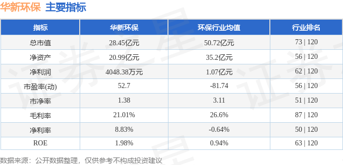 九游会J9：股票行情快报：华新环保（301265）10月30日主力资金净卖出160万元(图2)