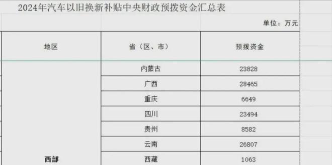 J9九游会：预计2025年会延续汽车报废补贴、以旧换新补贴！因为有3个新动向(图2)