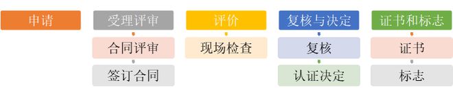 J9九游会：【052号】祝贺中再资源（宁夏）有限公司顺利通过再生资源绿色分拣中心认证(图2)