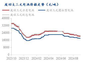Mysteel周报：废料报价小幅上调下游态度谨慎（2024）(图2)