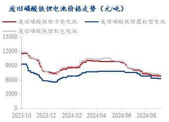 Mysteel周报：废料报价小幅上调下游态度谨慎（2024）(图3)