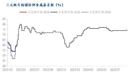 Mysteel周报：废料报价小幅上调下游态度谨慎（2024）(图6)