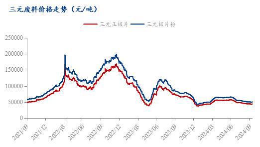 Mysteel周报：废料报价小幅上调下游态度谨慎（2024）(图5)