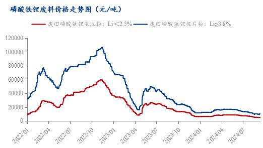 Mysteel周报：废料报价小幅上调下游态度谨慎（2024）(图9)