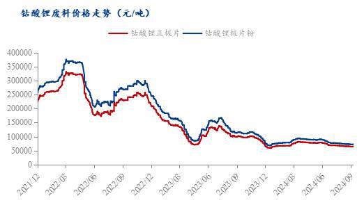 Mysteel周报：废料报价小幅上调下游态度谨慎（2024）(图7)