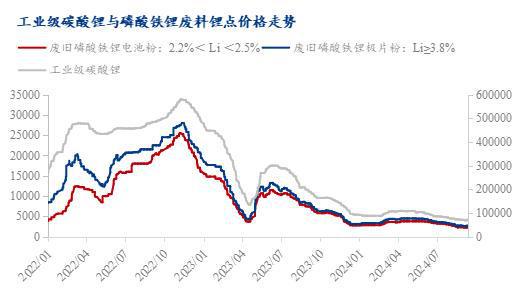 Mysteel周报：废料报价小幅上调下游态度谨慎（2024）(图10)