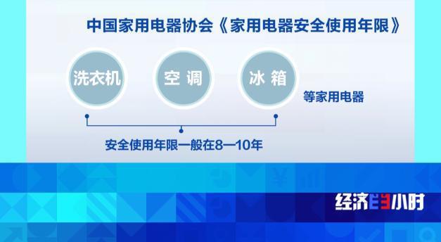 J9九游会：回收总量达450万吨看旧家电如何“变废为宝”？(图8)