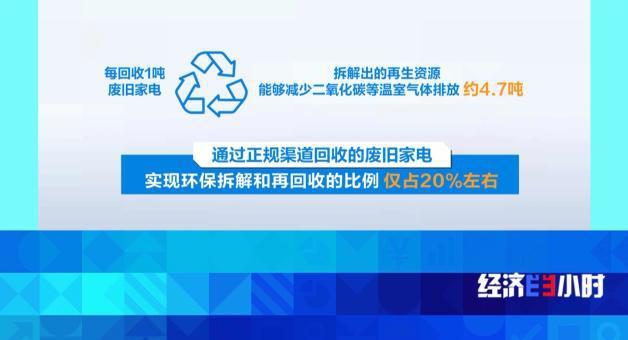 J9九游会：回收总量达450万吨看旧家电如何“变废为宝”？(图10)