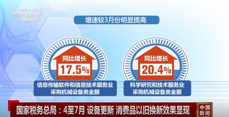 数据见证设备更新、以旧换新效果显现高质量发展“进”的势头更加明显(图3)