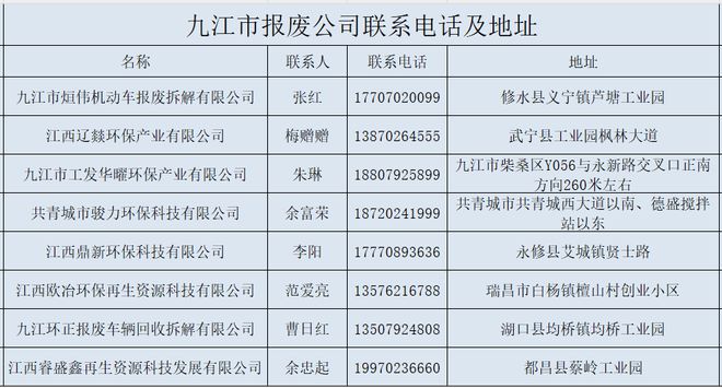 汽车“以旧换新”报废流程看这里→(图2)