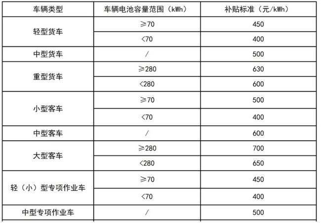 四部委再推老旧货车报废更新卡友申请补贴注意事项(图3)