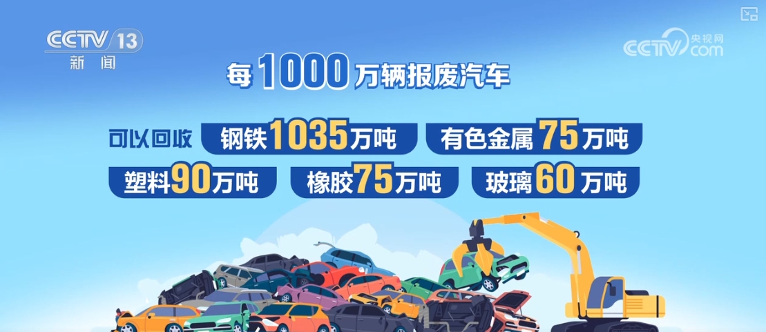 “精细化拆解+零部件再制造”汽车资源再利用纵深价值大幅提升(图3)