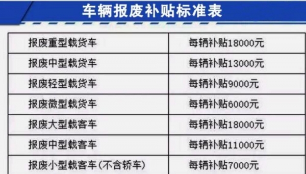 为何很多人宁可把车丢掉也不愿开到车管所报废？(图2)