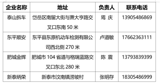 J9九游会：有补贴！泰安车主提前淘汰国三及以下非营运柴油货车可申请！(图2)