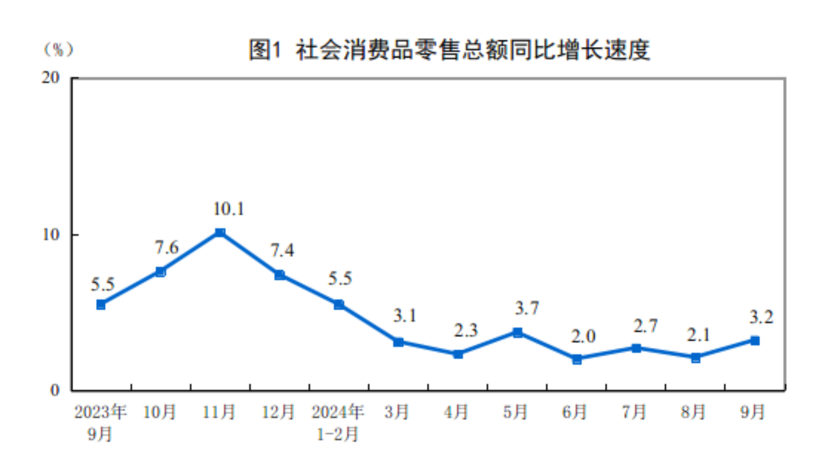 城市24小时新央企“巨无霸”落户“北方第二城”(图2)