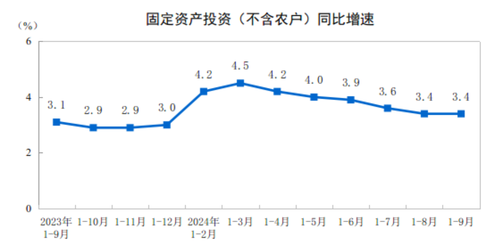 城市24小时新央企“巨无霸”落户“北方第二城”(图3)