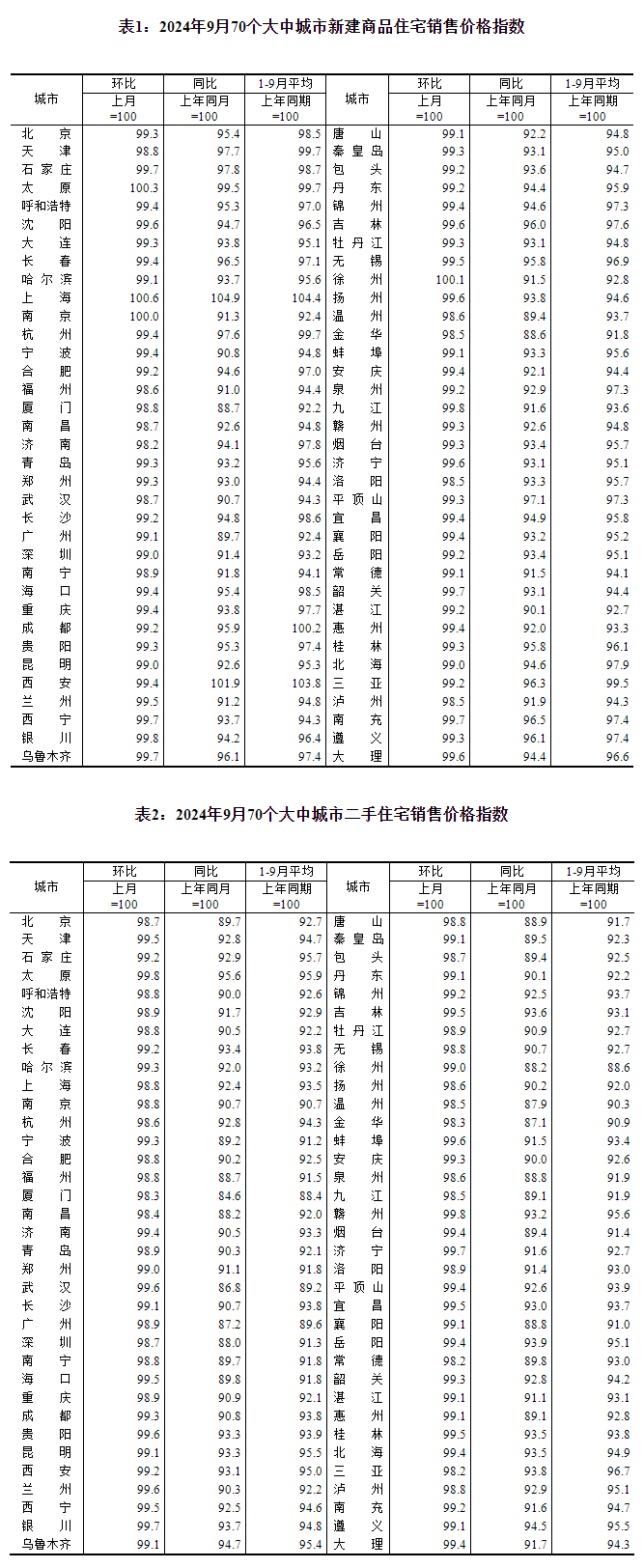 城市24小时新央企“巨无霸”落户“北方第二城”(图4)