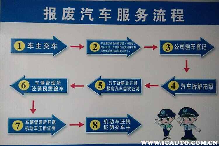 J9九游会：车辆报废注销手续流程报废车如何办理流程？(图2)
