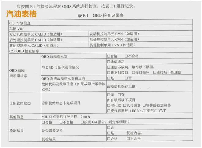 老车也不用焦虑解析OBD年检到底怎么回事(图9)