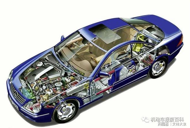 揭秘丨报废汽车的正规拆解（上）(图5)