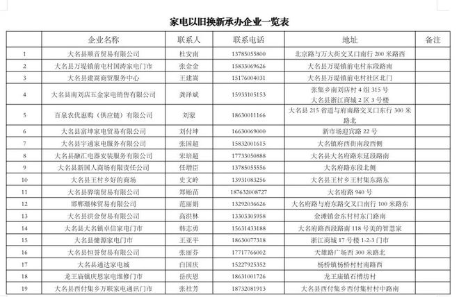 J9九游会：最新！最全！大名县以旧换新政策详解(图2)