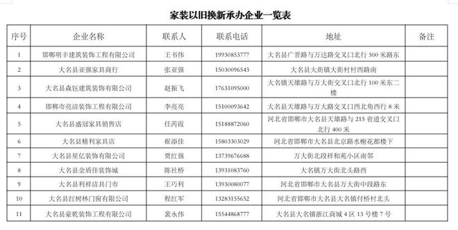 J9九游会：最新！最全！大名县以旧换新政策详解(图4)