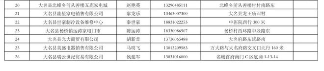 J9九游会：最新！最全！大名县以旧换新政策详解(图3)