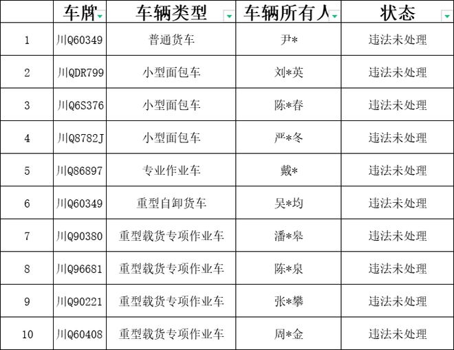 名单曝光！南溪这些车辆强制报废！(图2)