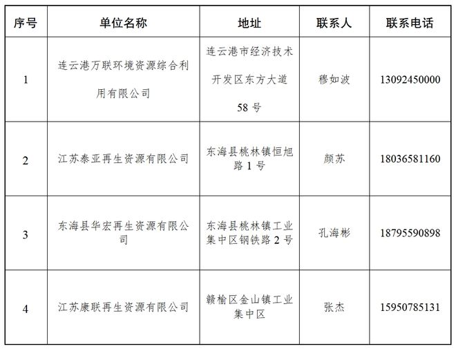 这项补贴申请别错过！逾期不再受理！(图3)