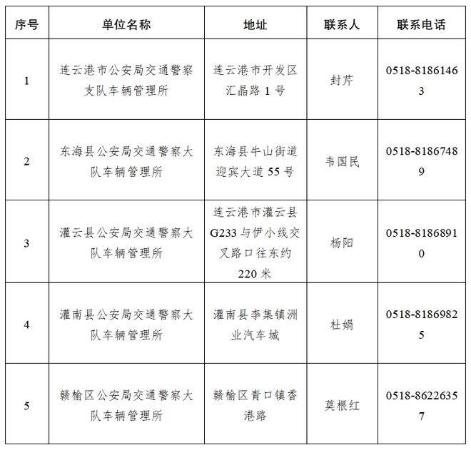 这项补贴申请别错过！逾期不再受理！(图2)
