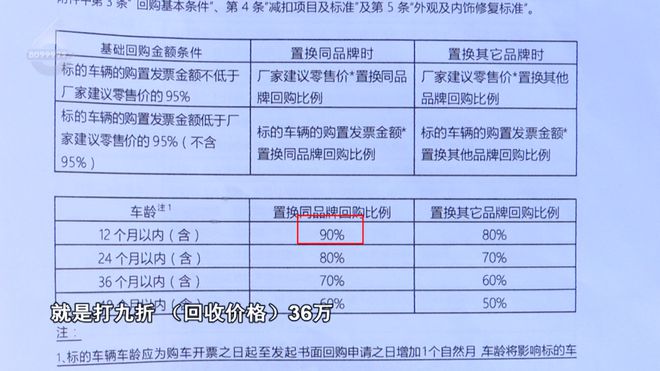 J9九游会：说好的新车一年内9折回购钱没收到车也“没”了？(图4)