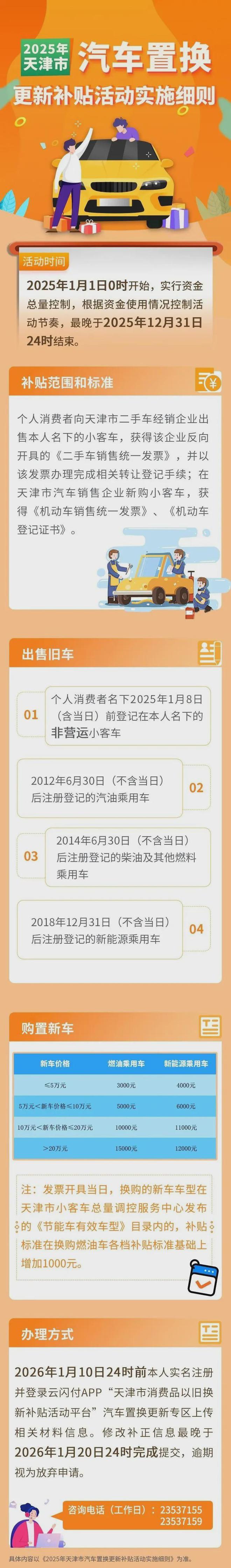 J9九游会：一图读懂2025年天津市汽车报废、置换更新补贴活动实施细则(图2)