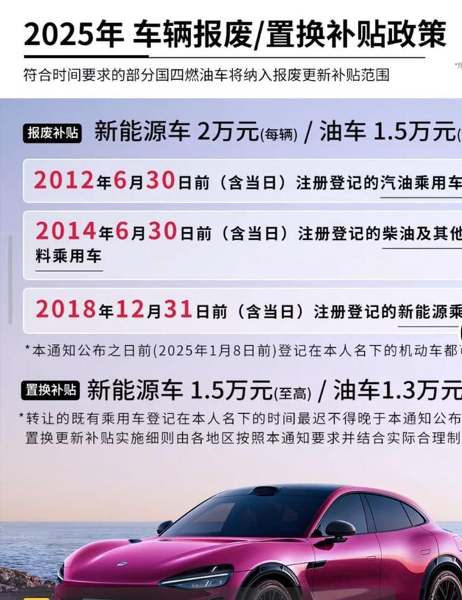 九游会J9：最高补贴2万元简单明了阐述2025年汽车以旧换新补贴最新政策(图2)