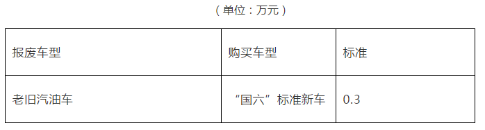 2022车辆报废能拿到多少钱？报废车多少钱一辆(图4)