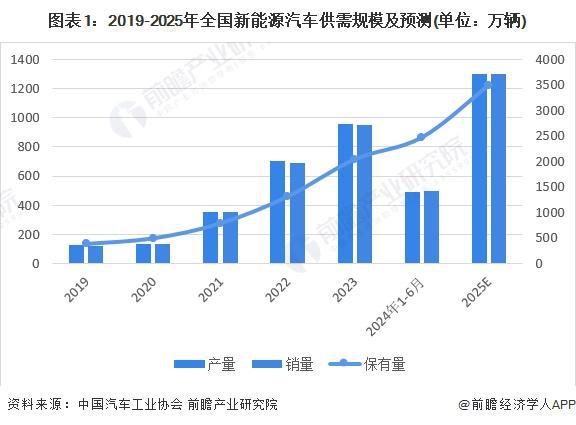 单台补贴15万元！两部门：符合条件的国四排放标准燃油车也被纳入报废更新补贴【附报废汽车回收行业现状分析】(图2)