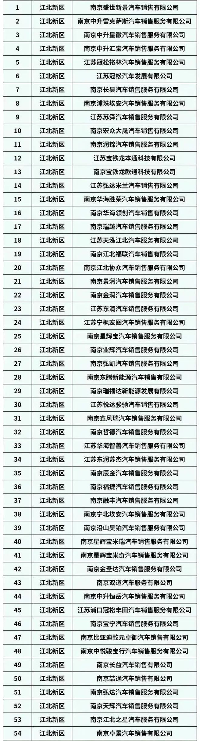 J9九游会：新一轮汽车消费补贴来了！(图2)