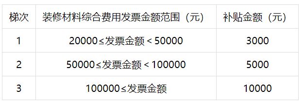 九游会J9：家装厨卫最高补贴1万元！来曲江消费领“国补”啦！(图4)