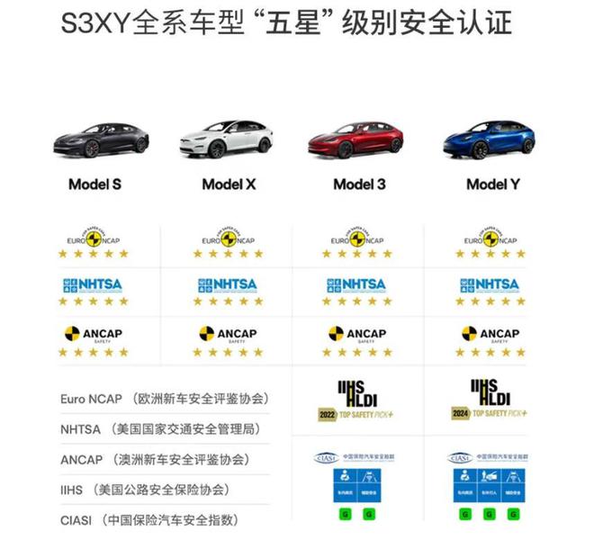 大幸！6车相撞特斯拉被撞入货车底部已报废一家4人全部生还(图9)