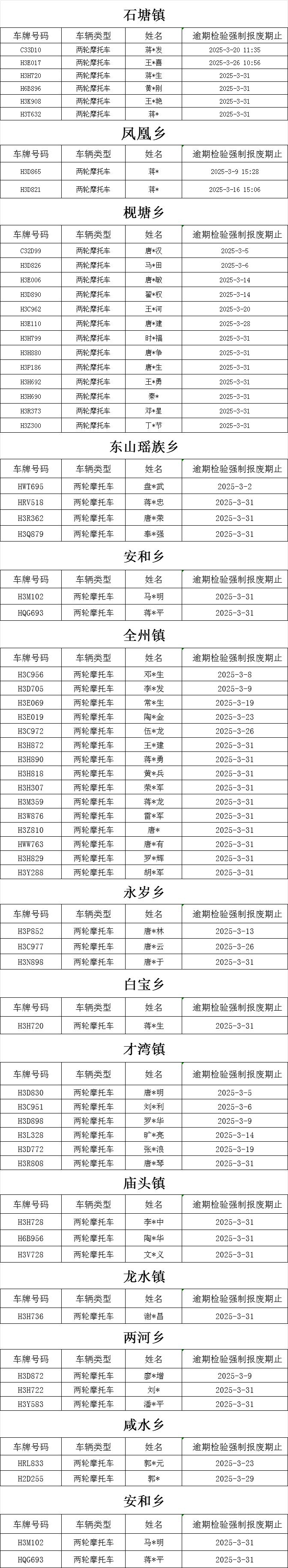 全州交警提醒：车辆“到期”隐患大请及时正规报废！(图2)