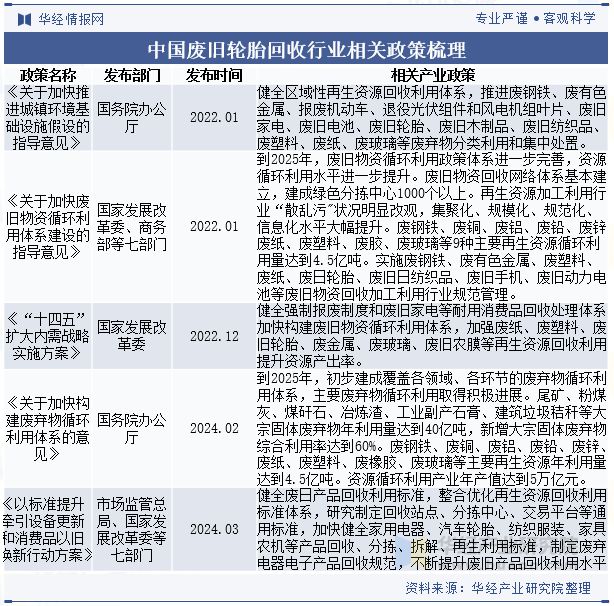 J9九游会：2024年中国废旧轮胎回收行业发展前景展望随着环保压力的增加未来行业优化热解工艺提高效率「图」(图2)