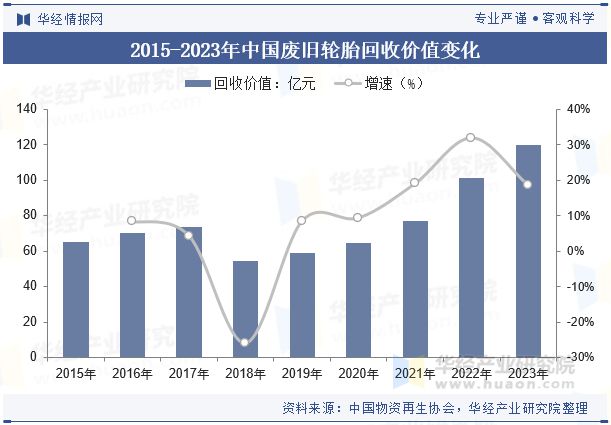 J9九游会：2024年中国废旧轮胎回收行业发展前景展望随着环保压力的增加未来行业优化热解工艺提高效率「图」(图5)