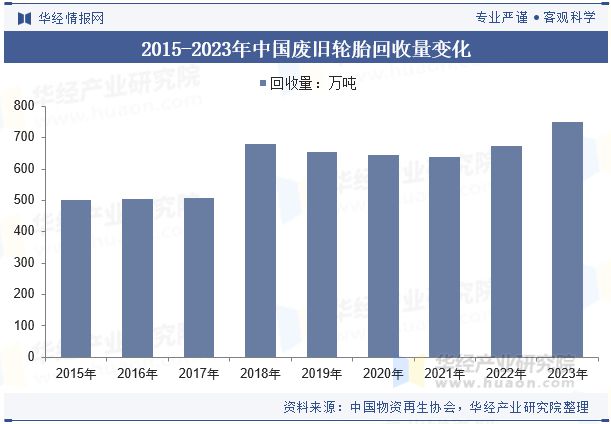 J9九游会：2024年中国废旧轮胎回收行业发展前景展望随着环保压力的增加未来行业优化热解工艺提高效率「图」(图6)