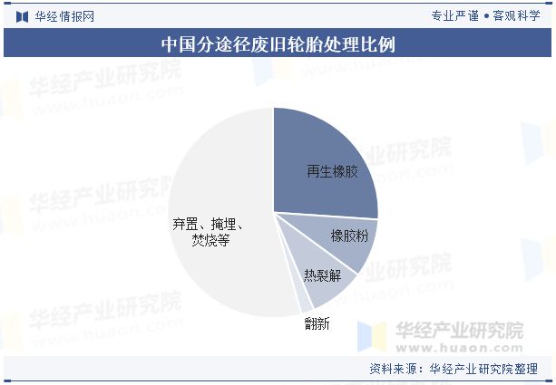 J9九游会：2024年中国废旧轮胎回收行业发展前景展望随着环保压力的增加未来行业优化热解工艺提高效率「图」(图7)