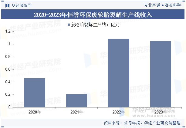 J9九游会：2024年中国废旧轮胎回收行业发展前景展望随着环保压力的增加未来行业优化热解工艺提高效率「图」(图9)