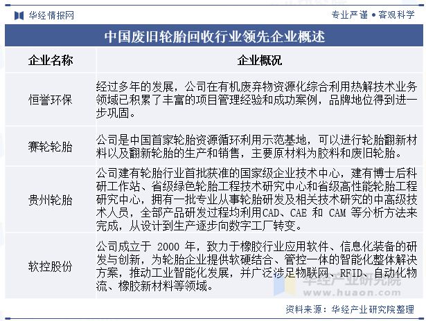 J9九游会：2024年中国废旧轮胎回收行业发展前景展望随着环保压力的增加未来行业优化热解工艺提高效率「图」(图8)