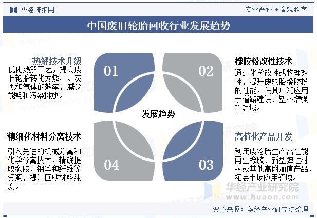 J9九游会：2024年中国废旧轮胎回收行业发展前景展望随着环保压力的增加未来行业优化热解工艺提高效率「图」(图10)