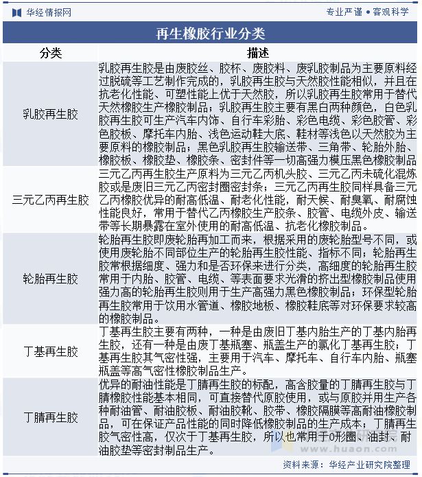 J9九游会：2024年中国再生橡胶行业现状与发展趋势分析（附企业数量、行业产量、总产值及销售收入）「图」