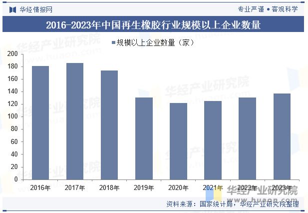 J9九游会：2024年中国再生橡胶行业现状与发展趋势分析（附企业数量、行业产量、总产值及销售收入）「图」(图3)