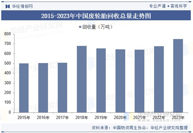 J9九游会：2024年中国再生橡胶行业现状与发展趋势分析（附企业数量、行业产量、总产值及销售收入）「图」(图7)